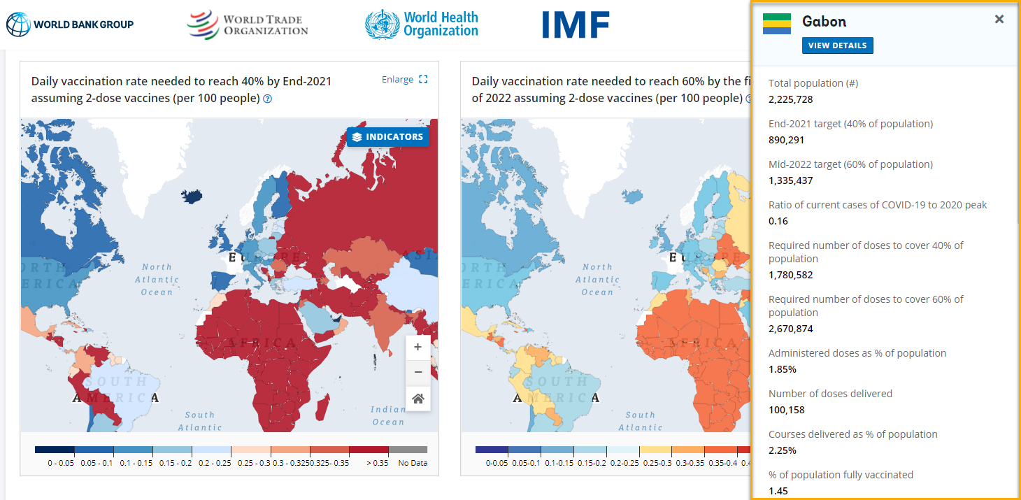 Vaccination rates by country